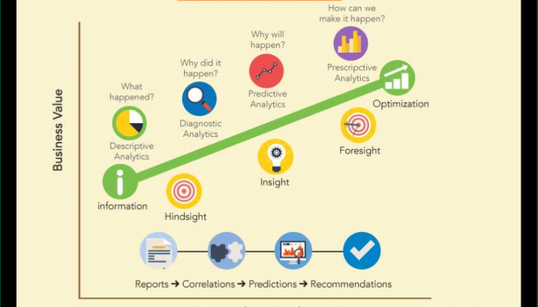 Hack Your Business’s Growth with Business Analytics(infographics)