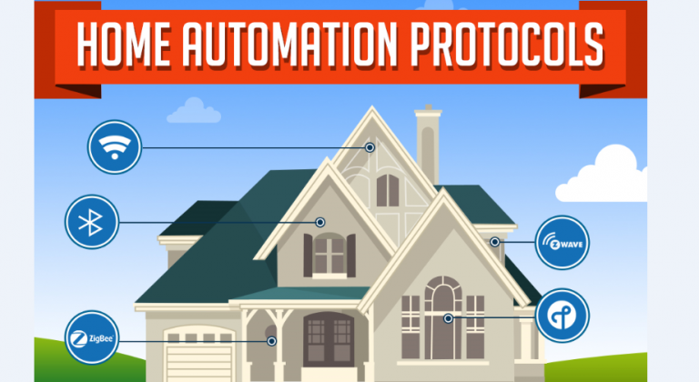 Who will win the Smart Home Protocol Battle?