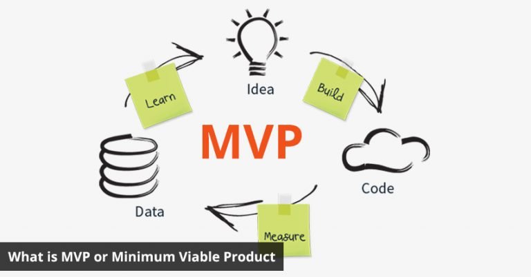 Tірѕ for Buіldіng Mіnіmum Vіаblе Prоduсt (MVP)