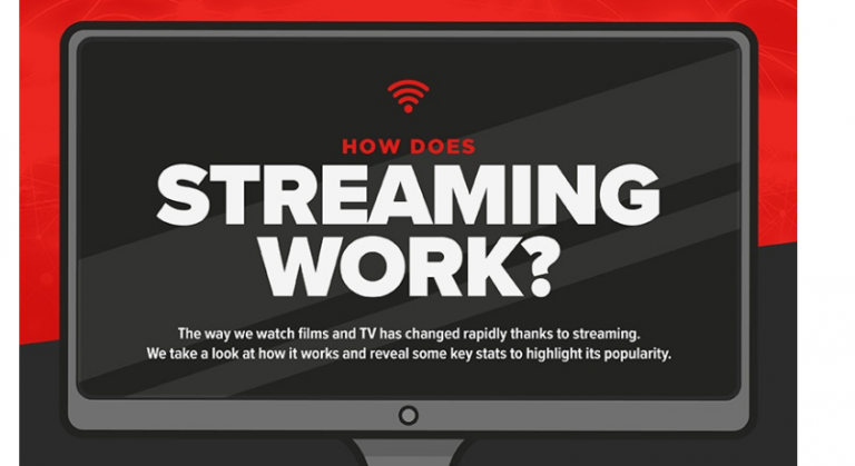 NETFLIX, AMAZON AND YOUTUBE Know how Streaming Process works (Infographic View)