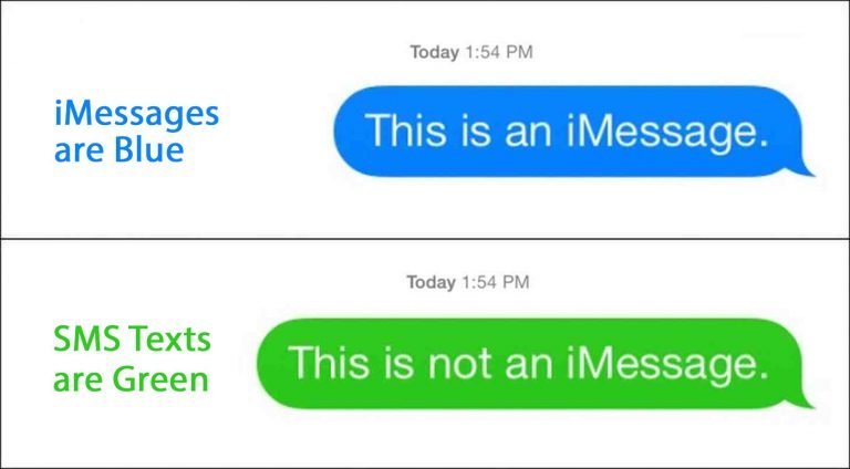 What’s the difference between a Text message and iMessage