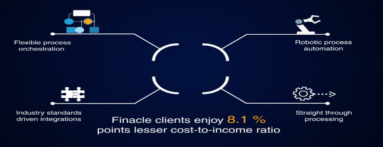 Edgeverve: Finacle Core Banking Solution Help banks to enhance agility