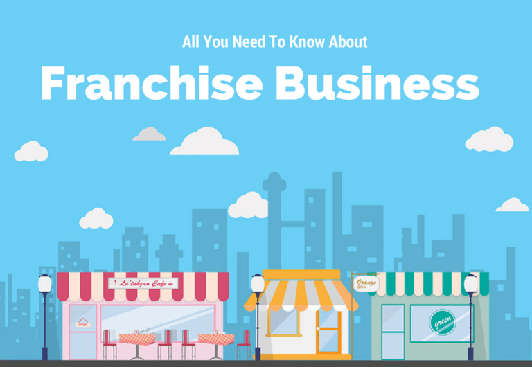franchise