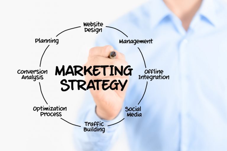 strategy