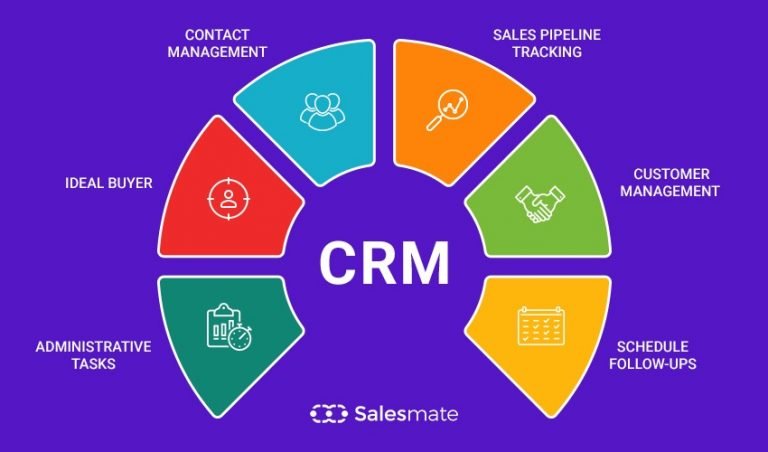 crm