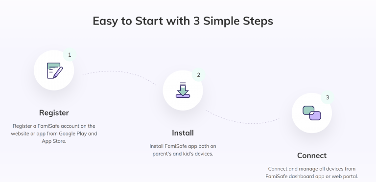 FamiSafe App Review – To control screen time, track real-time location