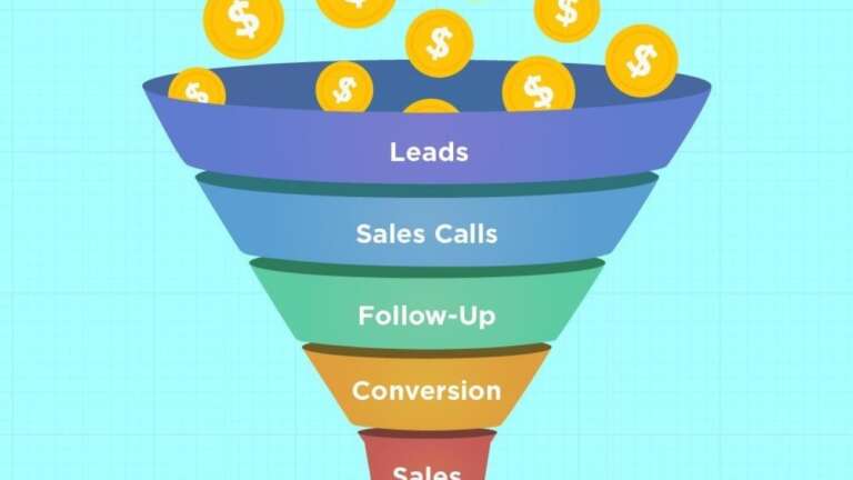 sales