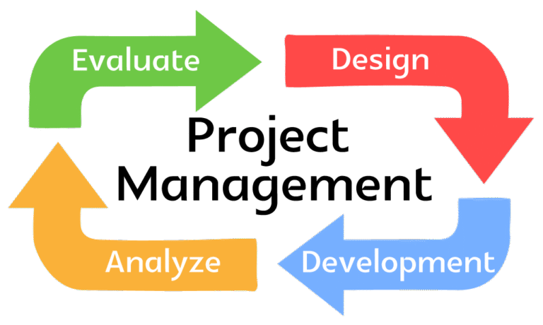 Marketing Agency Project Management Software and Tools