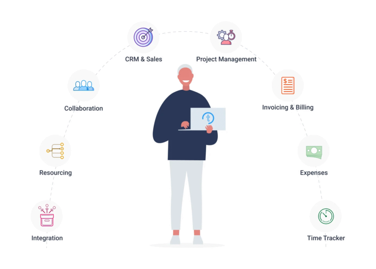 Why PSA Software is an Investment, Not an Expense
